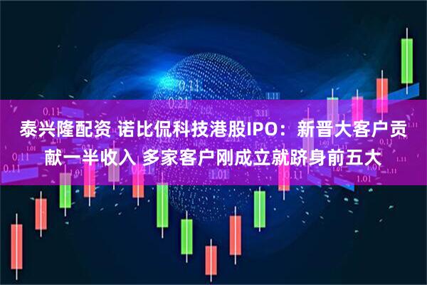 泰兴隆配资 诺比侃科技港股IPO:新晋大客户贡献一半收入 多家客户刚成立就跻身前五大
