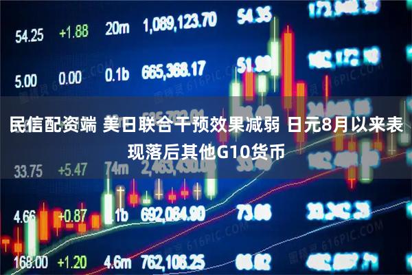 民信配资端 美日联合干预效果减弱 日元8月以来表现落后其他G10货币